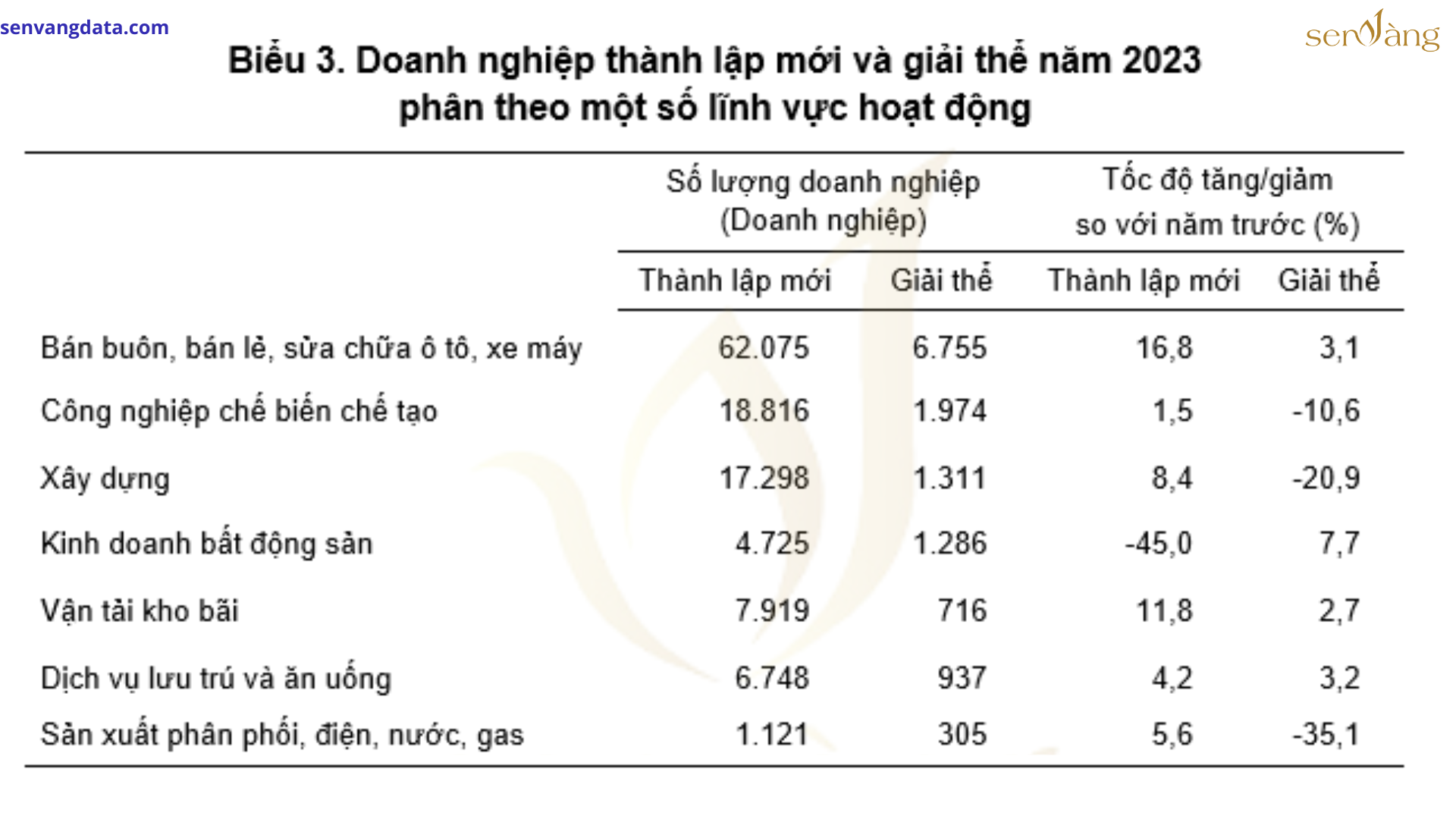 TOP các chiến lược kinh doanh bất động sản kỳ suy thoái giúp chủ đầu tư bất động sản vượt qua 2024