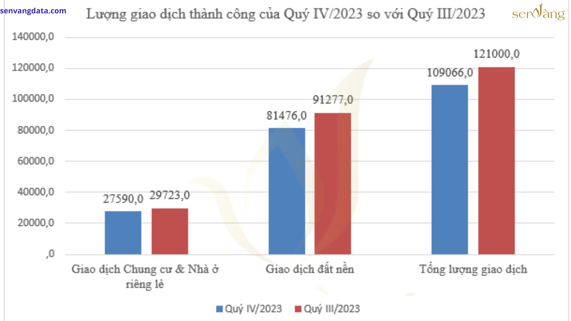 TOP các chiến lược kinh doanh bất động sản kỳ suy thoái giúp chủ đầu tư bất động sản vượt qua 2024