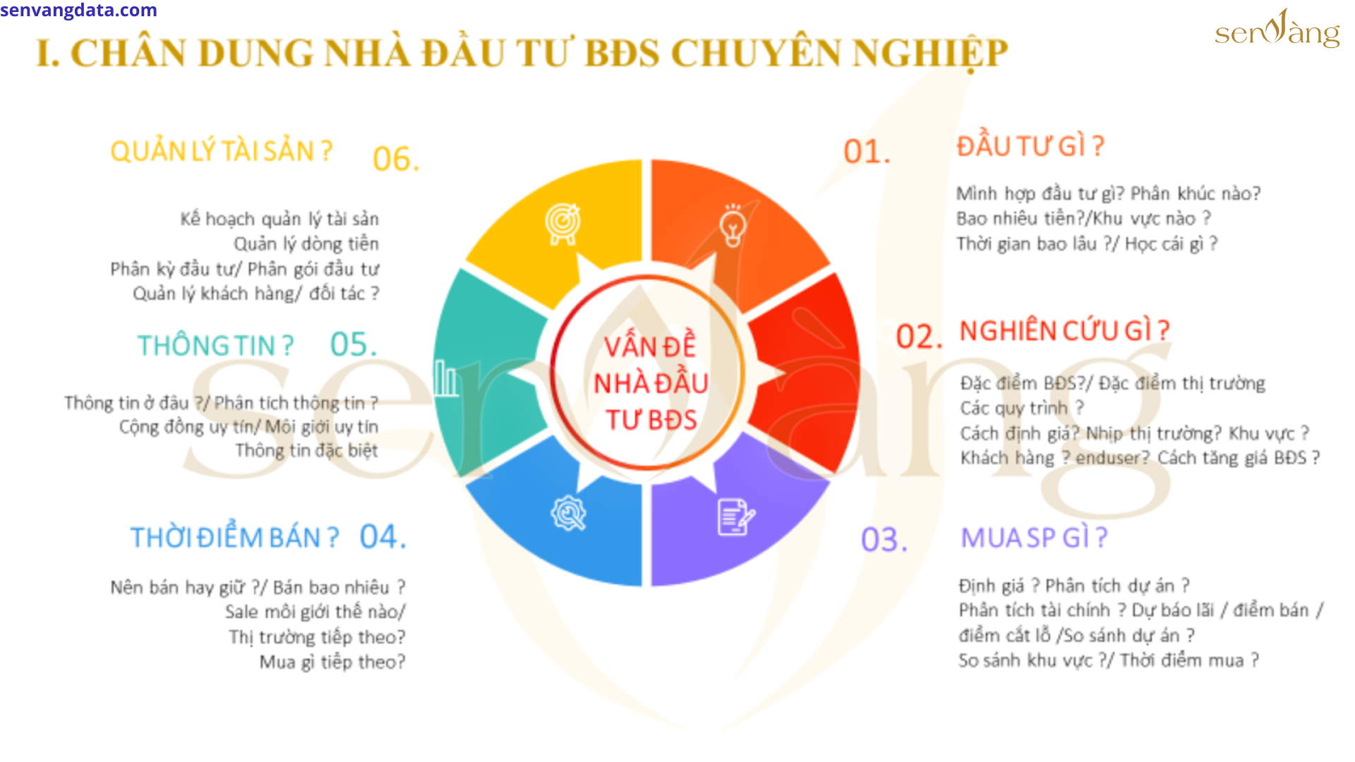 TOP các chiến lược kinh doanh bất động sản kỳ suy thoái giúp chủ đầu tư bất động sản vượt qua 2024