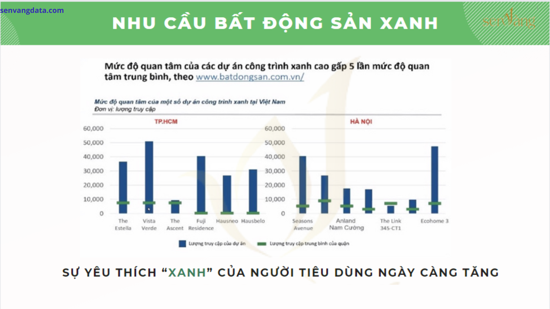 Chiến lược phát triển bất động sản xanh - Bước đi thiết yếu cho tương lai