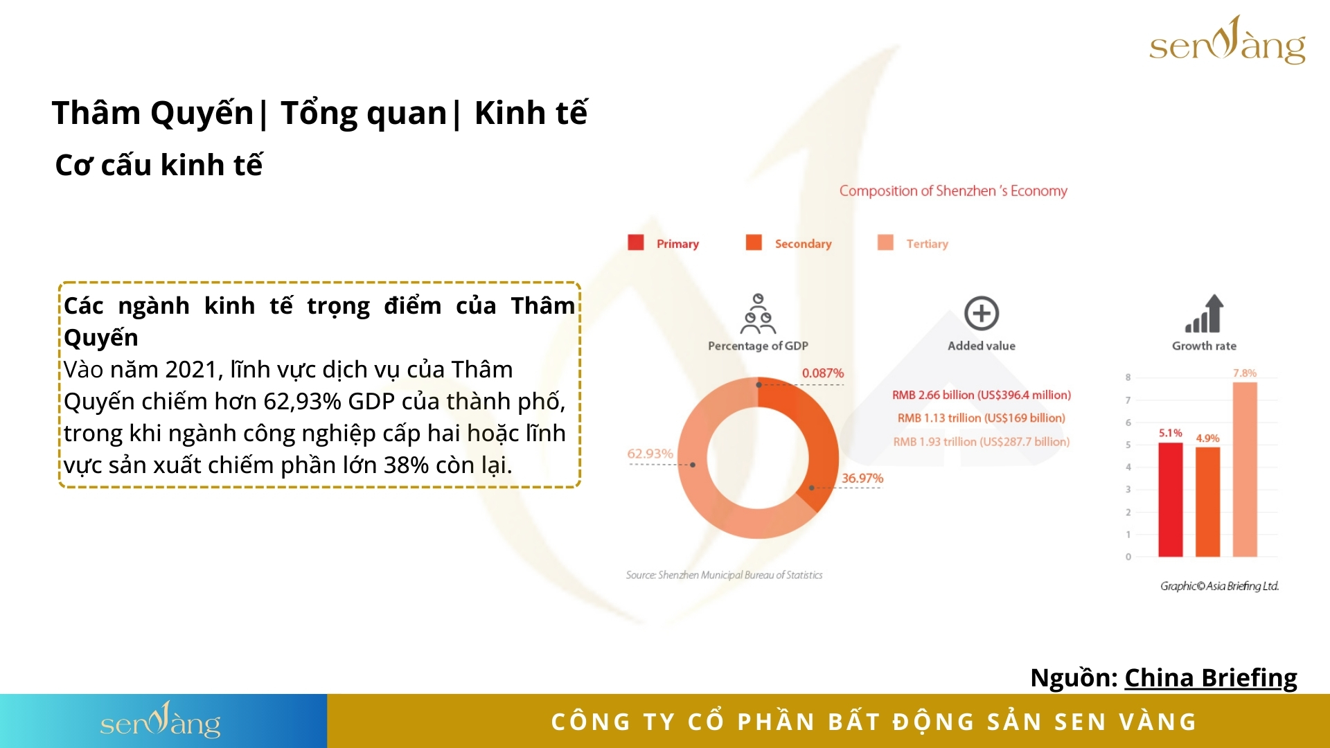 Tổng quan cơ cấu kinh tế của Thâm Quyến