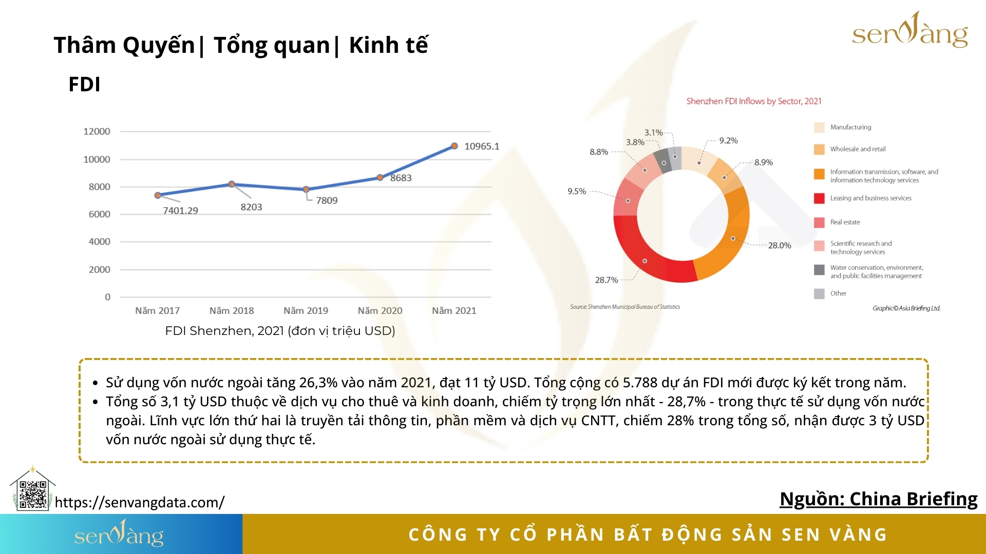 Tổng quan kinh tế FDI Thâm Quyến. Nguồn: Sen Vàng