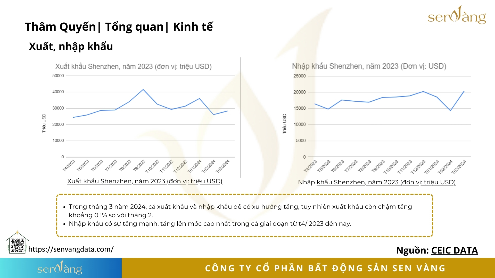 Tổng quan xuất nhập khẩu tại Thâm Quyến