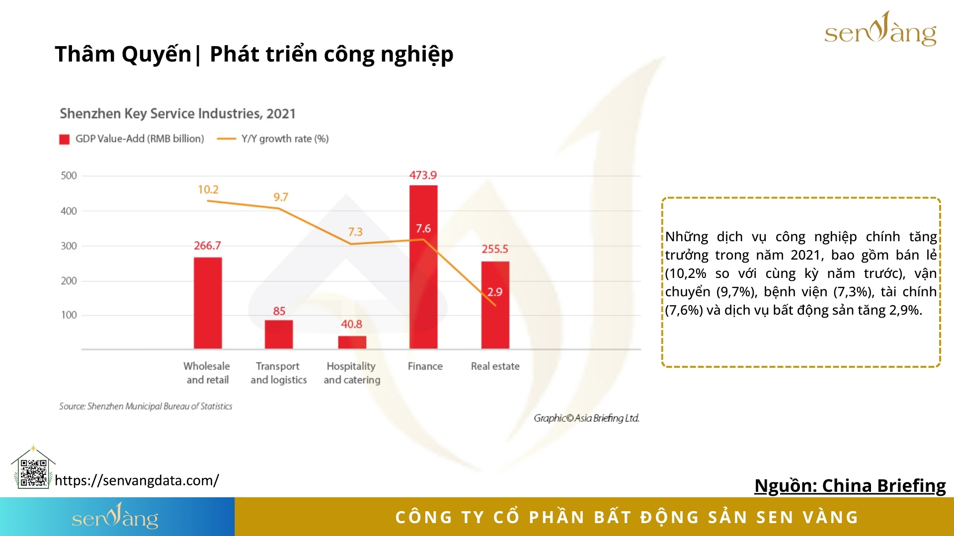 Phát triển công nghiệp tại Thâm Quyến. Nguồn: Sen Vàng