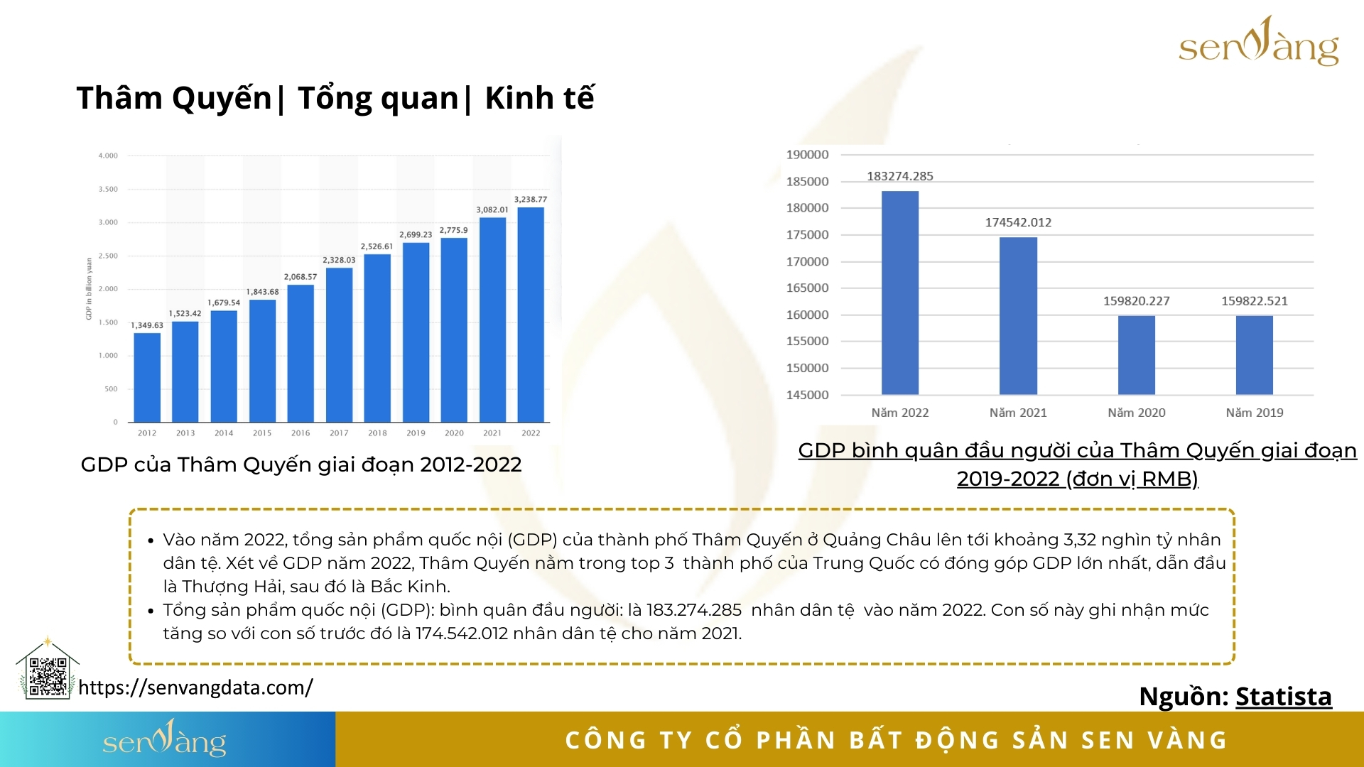 Tổng quan kinh tế của Thâm Quyến. Nguồn: Sen Vàng