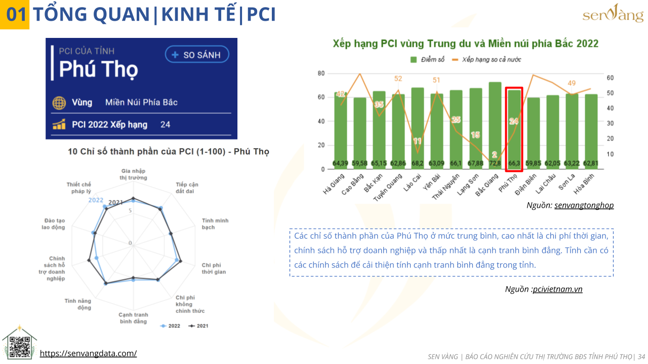 Chỉ số PCI tỉnh Phú Thọ. Nguồn: Sen Vàng tổng hợp.