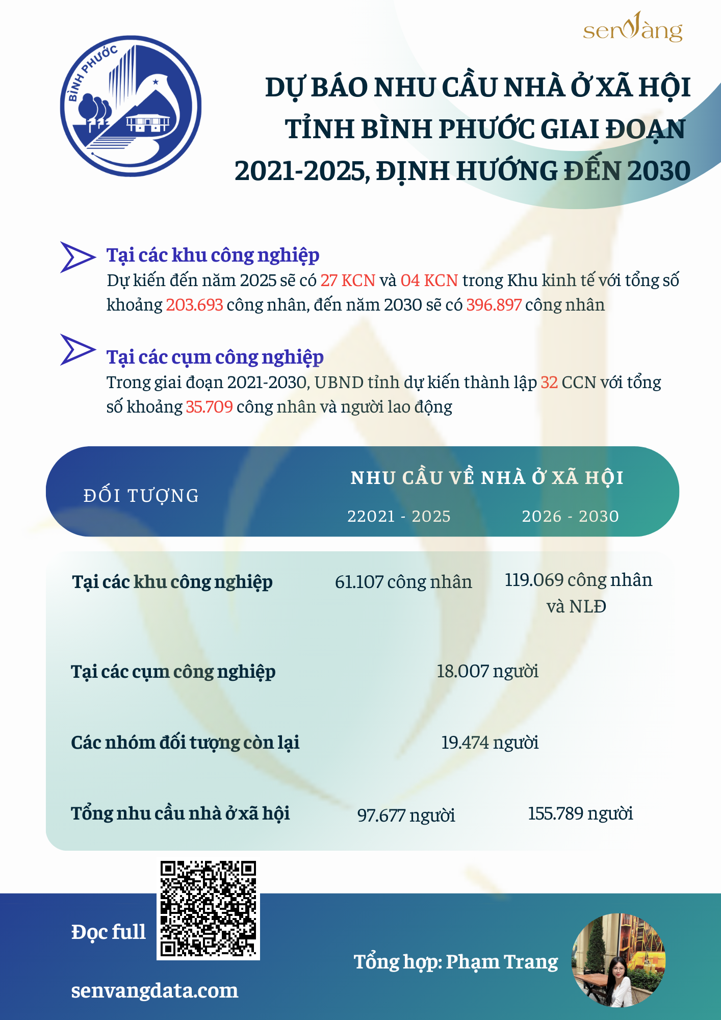 Kế hoạch phát triển nhà ở Tỉnh Bình Phước giai đoạn 2021-2025, định hướng đến năm 2030