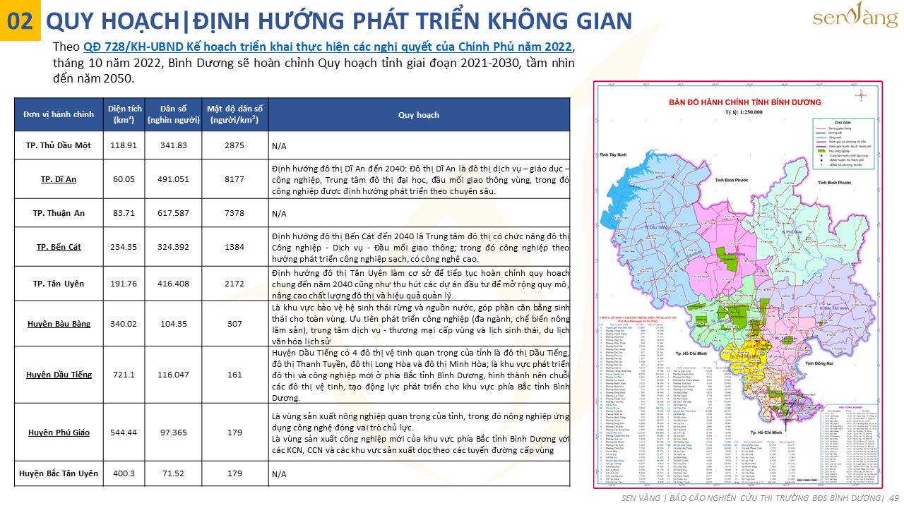 Tóm tắt quy hoạch Tỉnh Bình Dương thời kỳ 2021-2030, tầm nhìn đến năm 2050