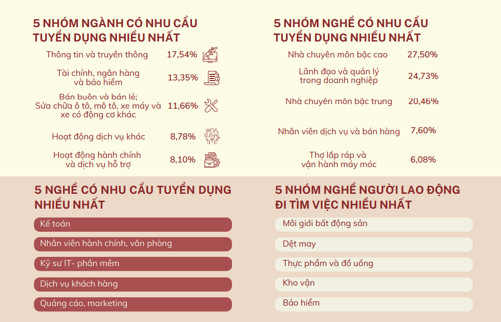 Người môi giới bất động sản dẫn đầu tỉ lệ bỏ nghề. Nguồn: Sen Vàng tổng hợp