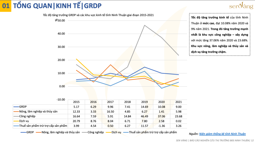 Kế hoạch phát triển nhà ở Tỉnh Ninh Thuận giai đoạn 2021 -2025