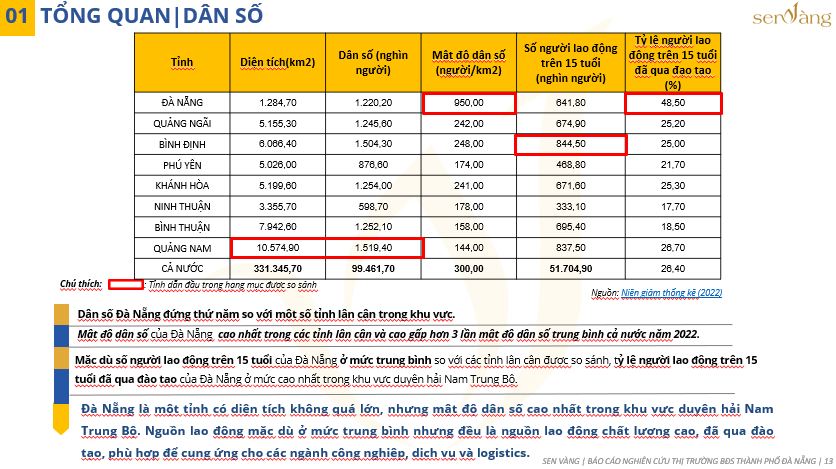 Tóm tắt quy hoạch khu công nghiệp - cụm công nghiệp TP Đà Nẵng giai đoạn 2021-2030, tầm nhìn đến 2050