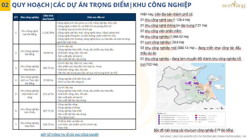 Tóm tắt quy hoạch khu công nghiệp - cụm công nghiệp TP Đà Nẵng giai đoạn 2021-2030, tầm nhìn đến 2050