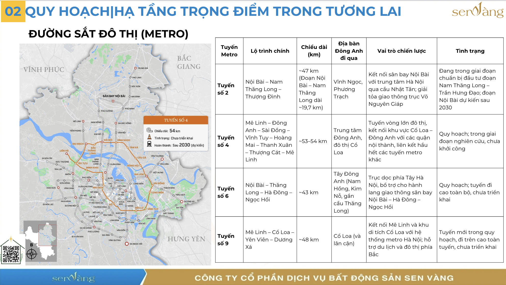 Vinhomes Cổ Loa – Phân tích dự án đô thị mới Đông Bắc Hà Nội