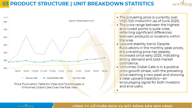 Vinhomes Co Loa – Analysis of the New Urban Development Project in Northeast Hanoi