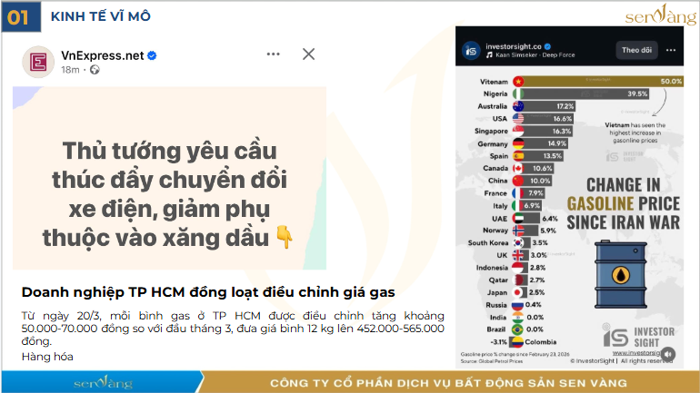 Điểm tin tuần 3 tháng 3: Chính sách mới, đô thị TOD và xu hướng đầu tư cần lưu ý