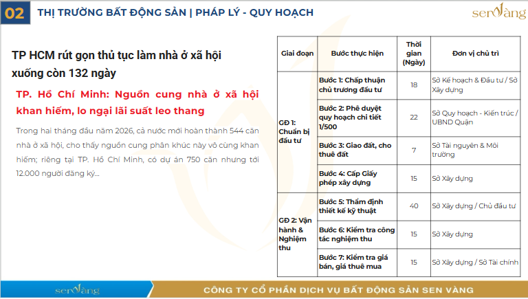 Điểm tin tuần 3 tháng 3: Chính sách mới, đô thị TOD và xu hướng đầu tư cần lưu ý