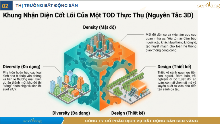 Điểm tin tuần 3 tháng 3: Chính sách mới, đô thị TOD và xu hướng đầu tư cần lưu ý