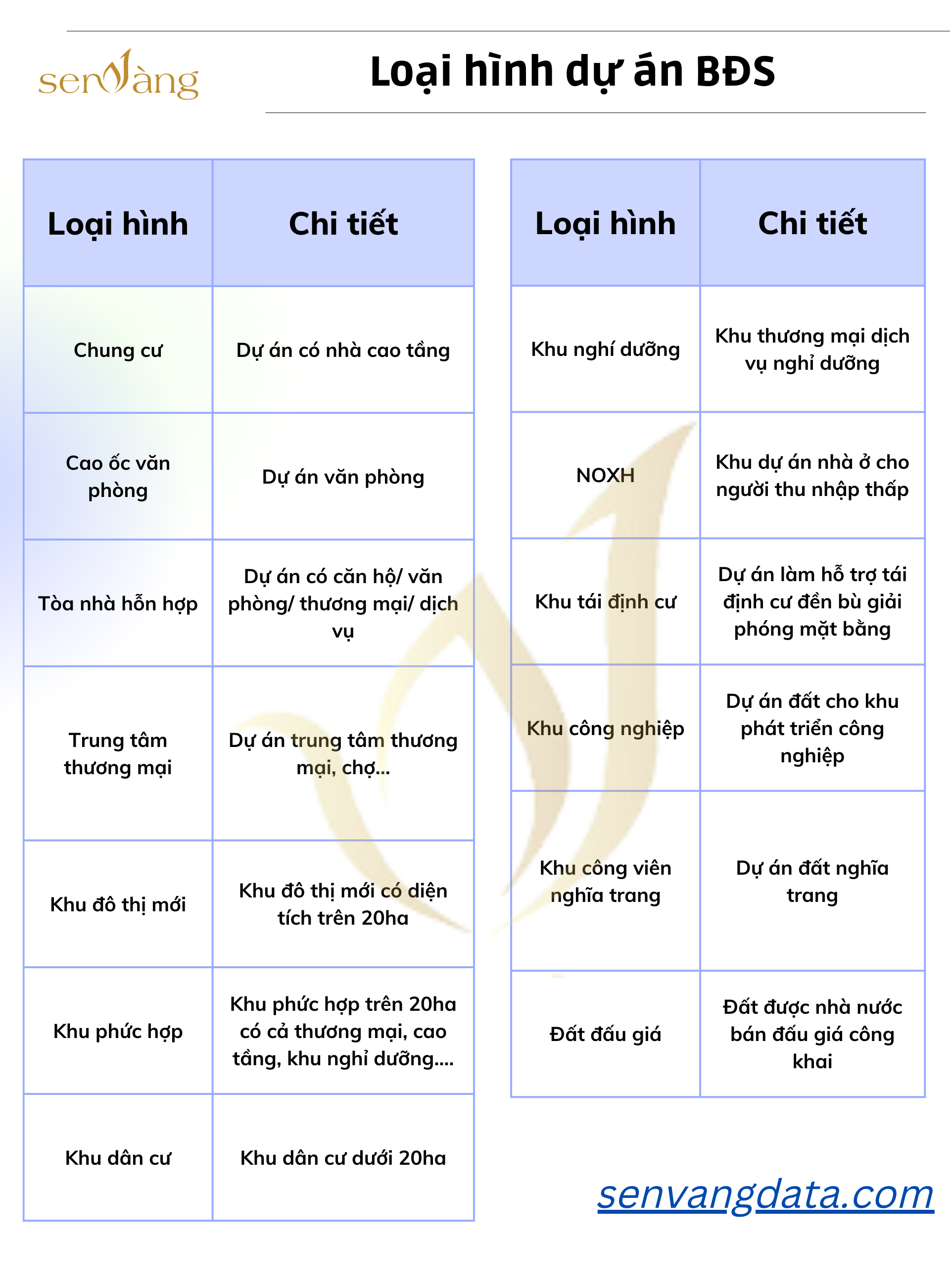 Dữ liệu về vị trí