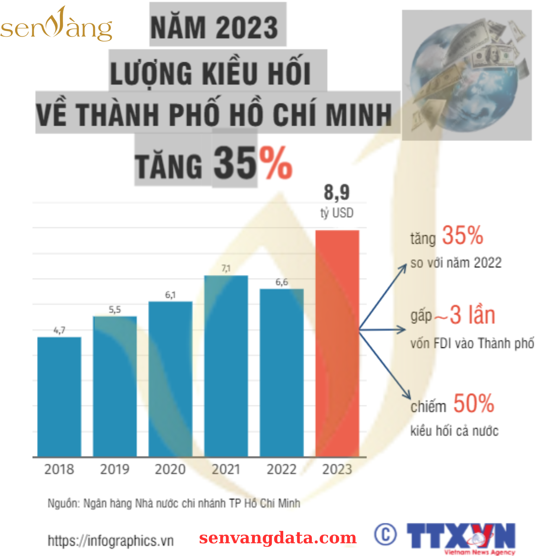 Dự đoán TOP 5 dòng vốn hấp dẫn Chủ đầu tư cần chú ý cho năm 2024 