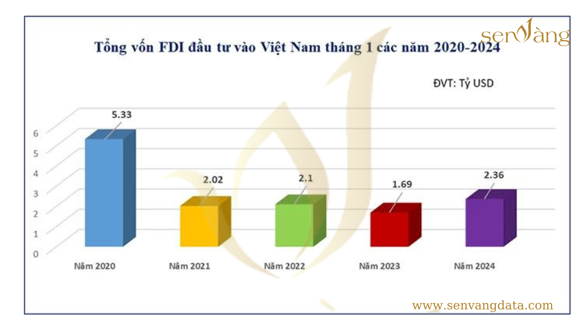 Nguồn:Cục đầu tư nước ngoài (Bộ Kế hoạch và Đầu tư)