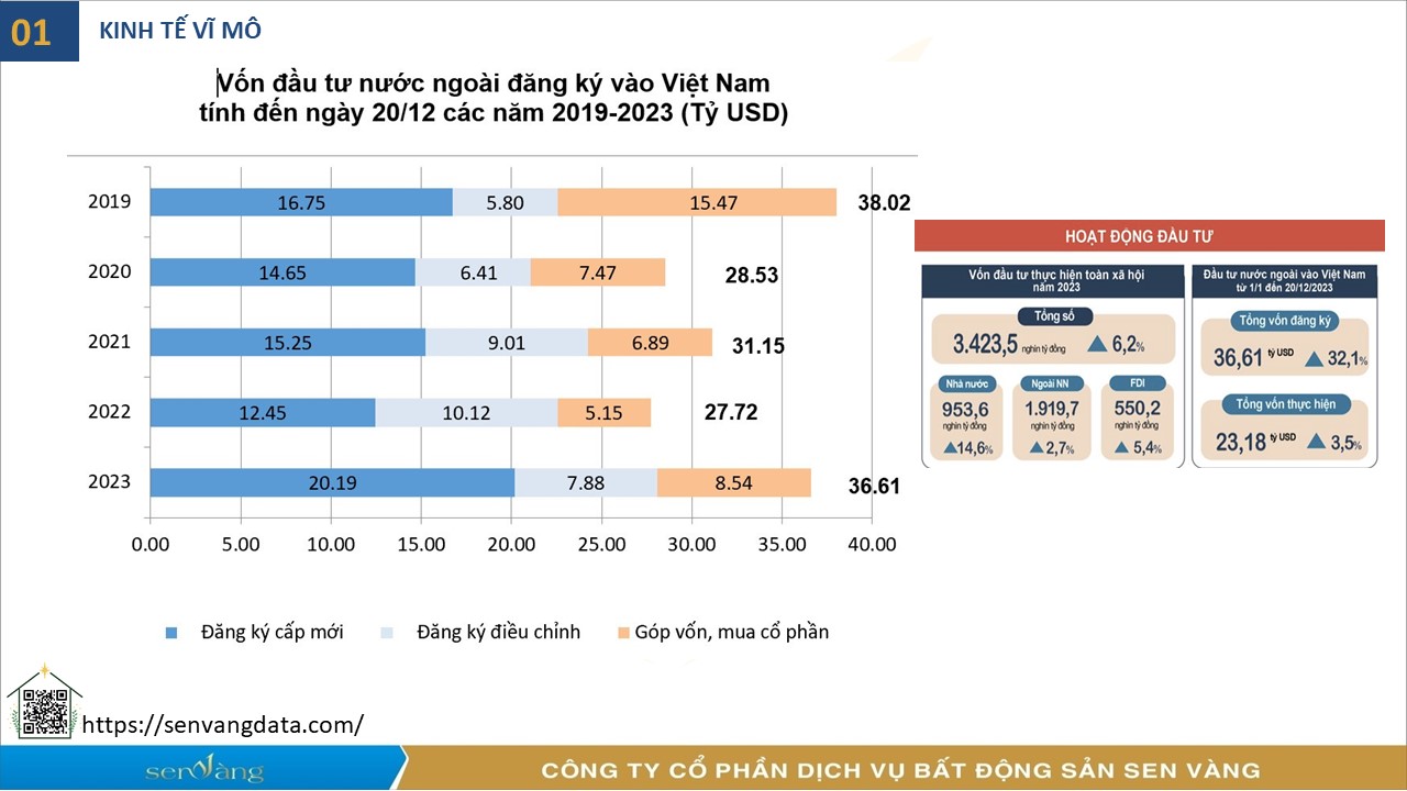 Nguồn: Kênh đầu tư Sen Vàng