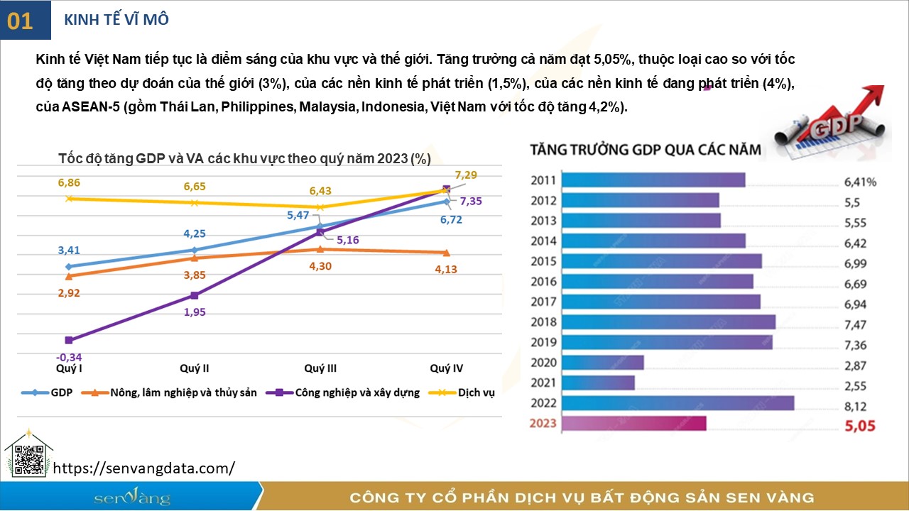 Nguồn: Kênh đầu tư Sen Vàng
