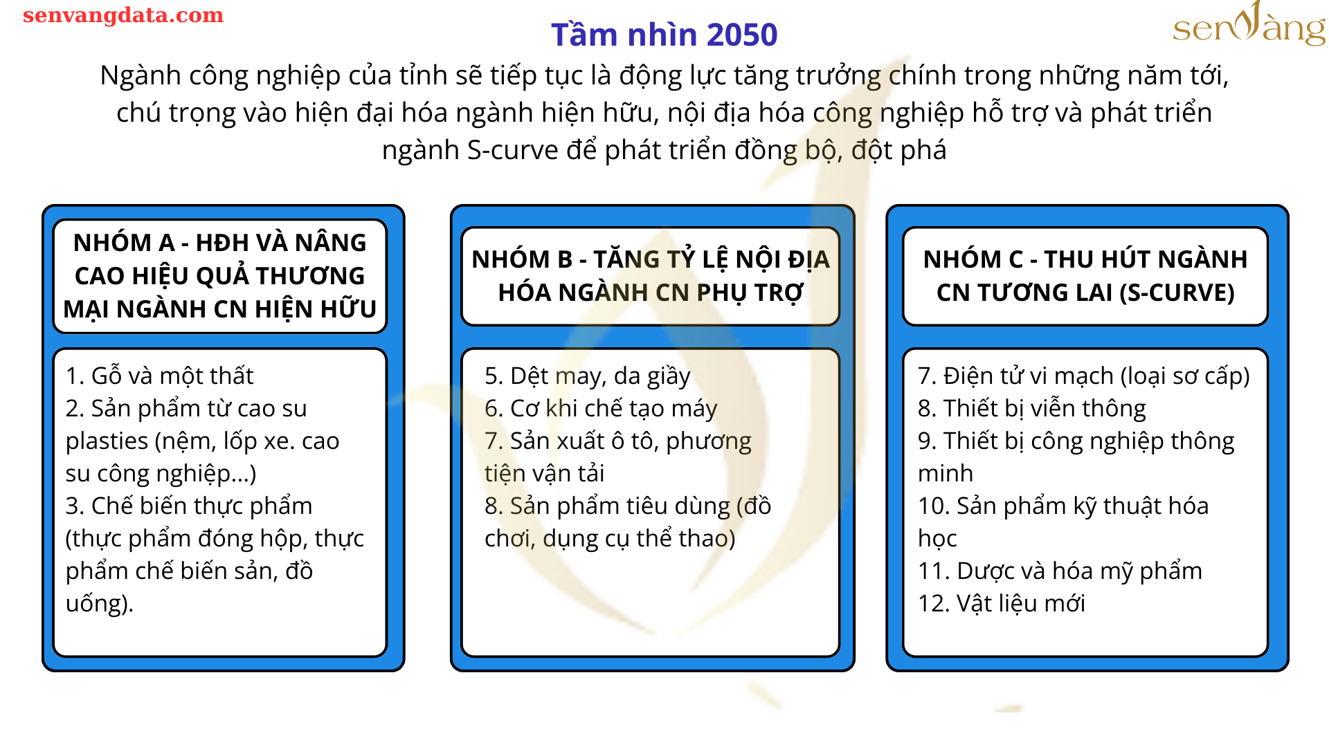 Quy hoạch phát triển Khu công nghiệp - Cụm công nghiệp Tỉnh Bình Dương thời kỳ 2021-2030, tầm nhìn đến năm 2050