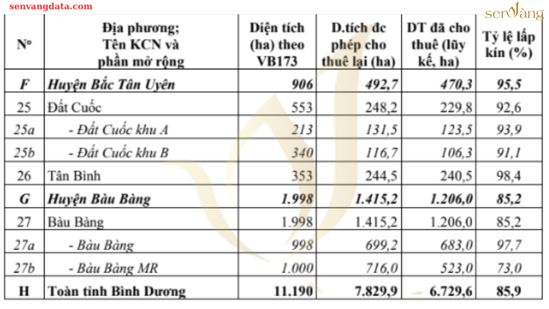 Quy hoạch phát triển Khu công nghiệp - Cụm công nghiệp Tỉnh Bình Dương thời kỳ 2021-2030, tầm nhìn đến năm 2050