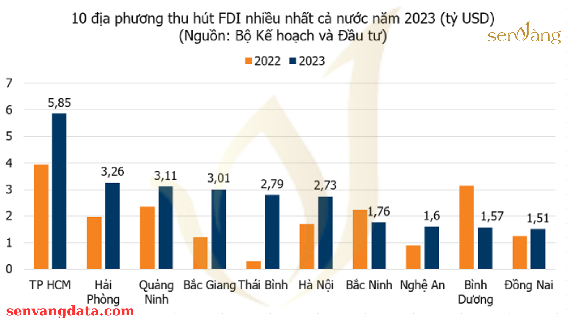 Hải Phòng - Vùng đất Cảng - 14 tiêu chí khẳng định vị thế Top đầu