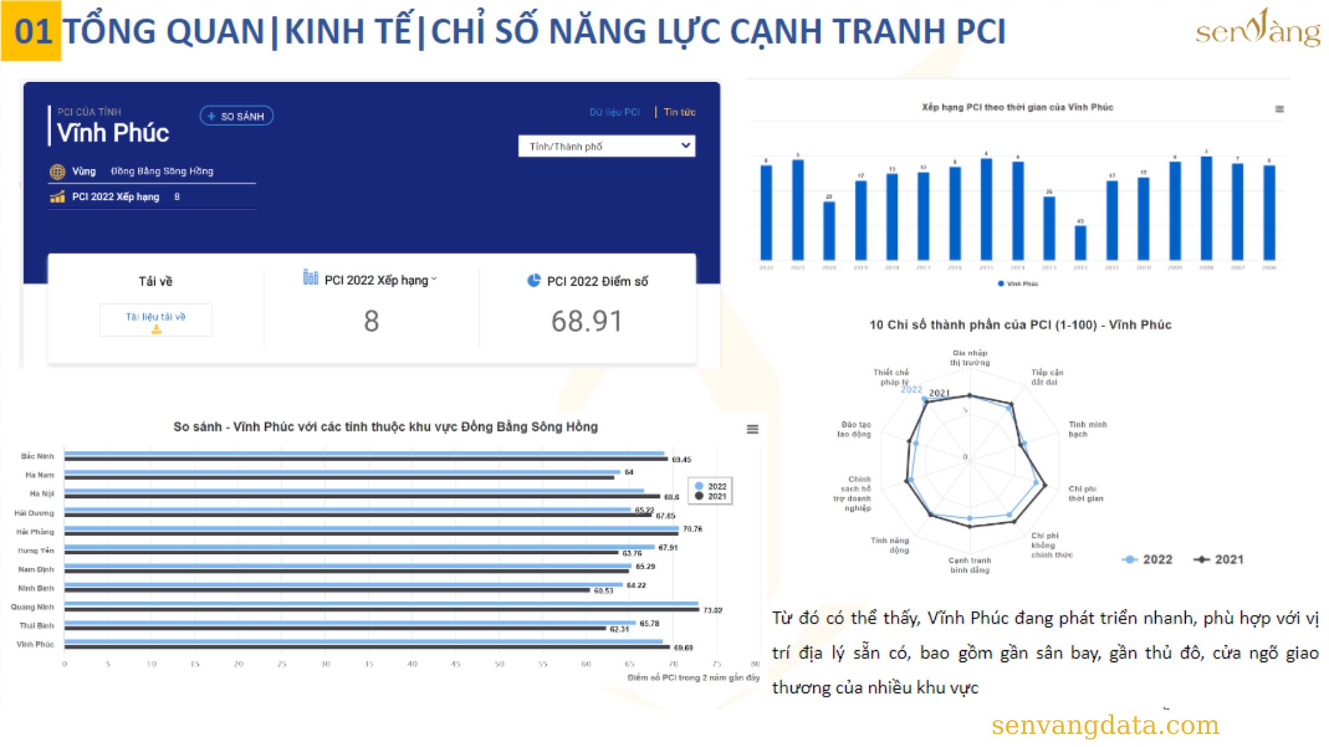 Tiềm năng BĐS tỉnh Vĩnh Phúc