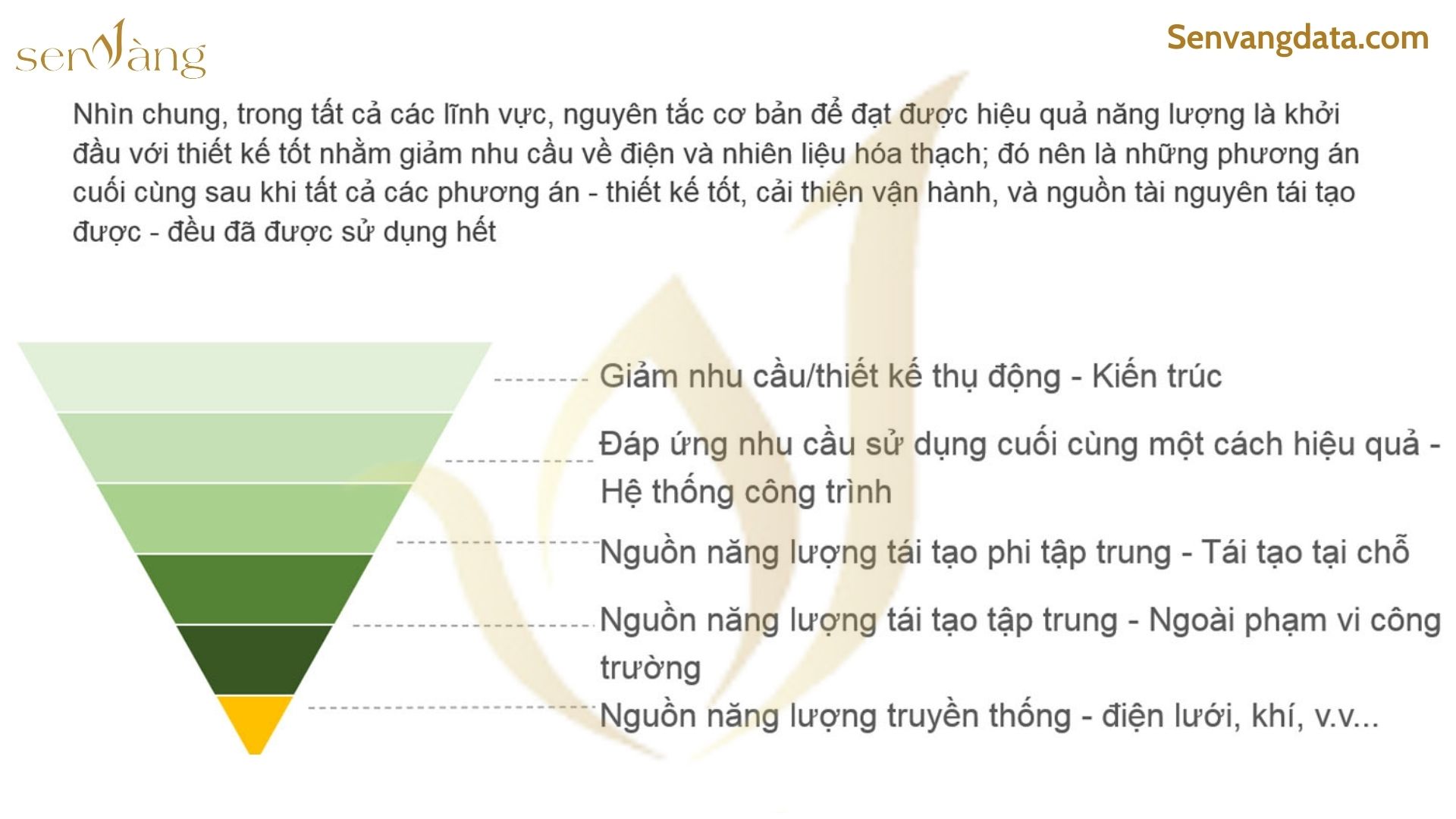 Nguyên tắc sử dụng năng lượng hiệu quả. Nguồn: Sen Vàng tổng hợp