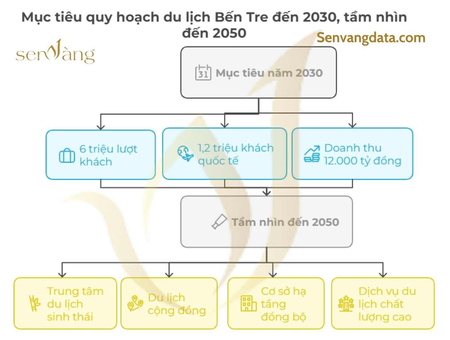 Nguồn: Sen Vàng tổng hợp