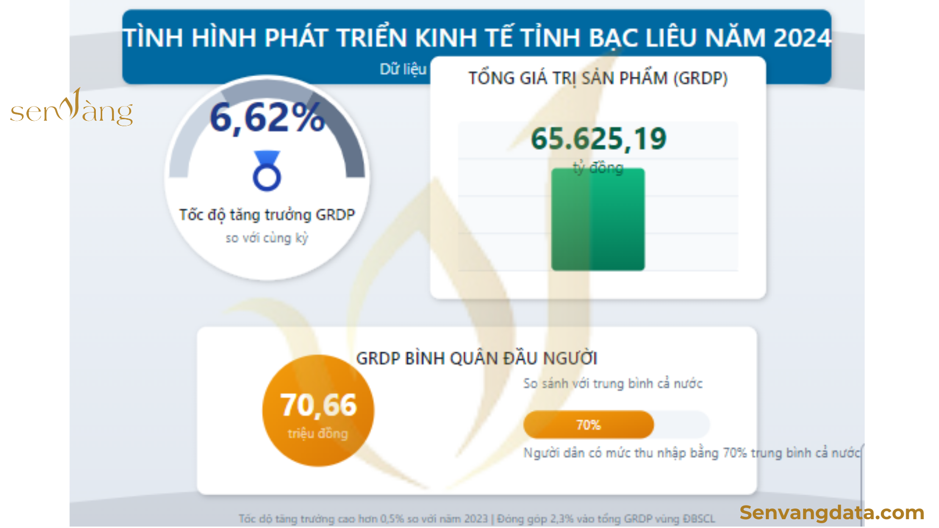 Nguồn: Sen Vàng tổng hợp