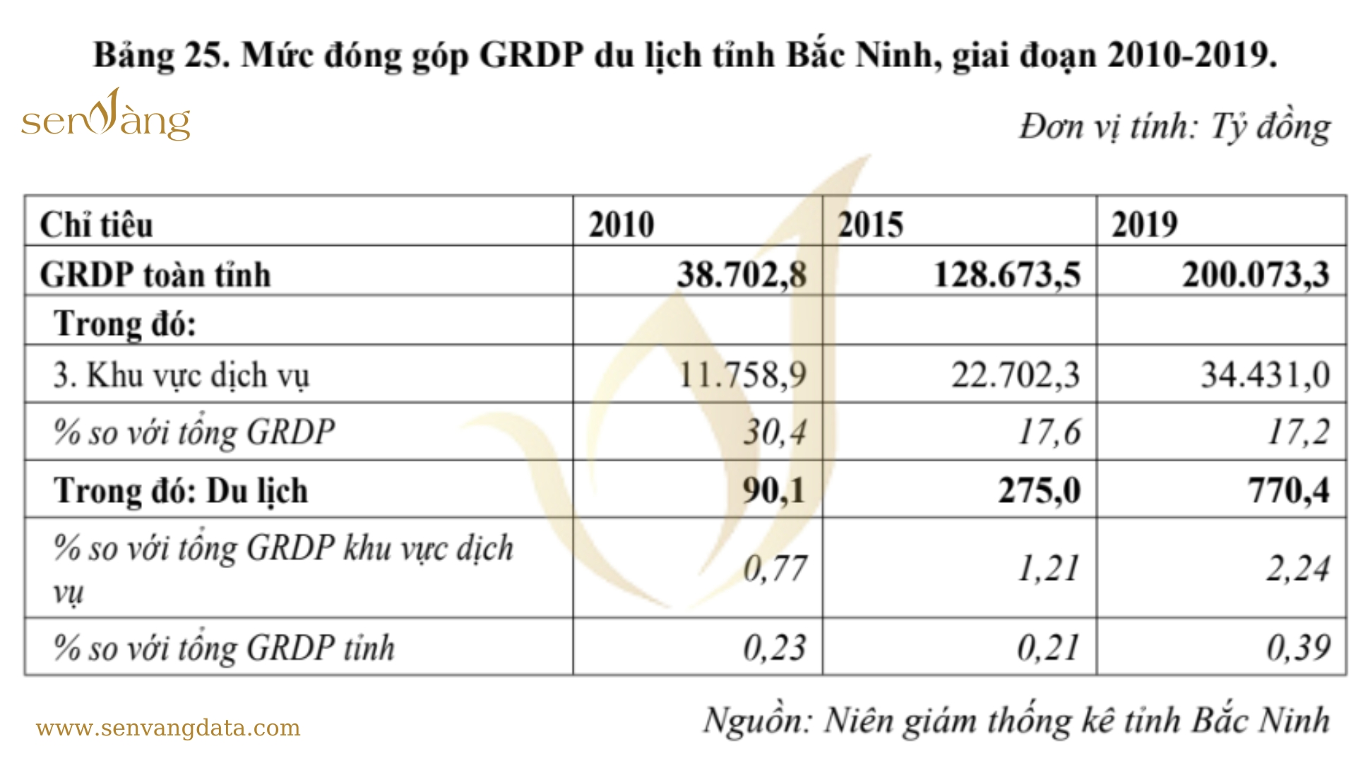 Nguồn: Sen Vàng tổng hợp