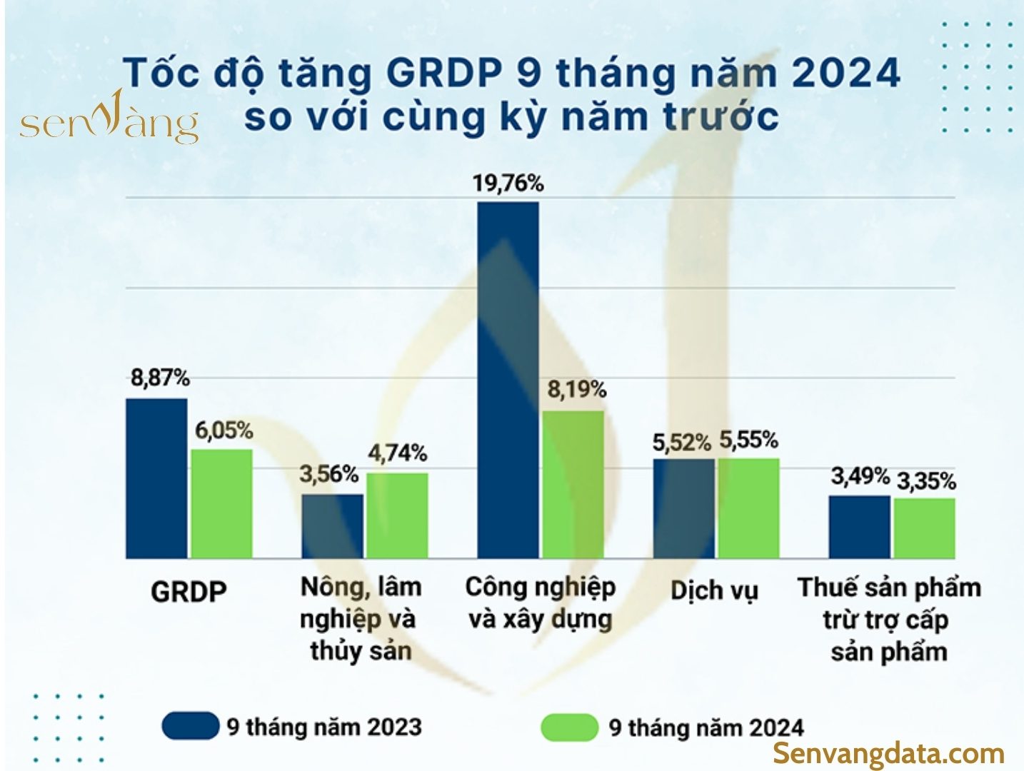 Nguồn: Sen Vàng tổng hợp