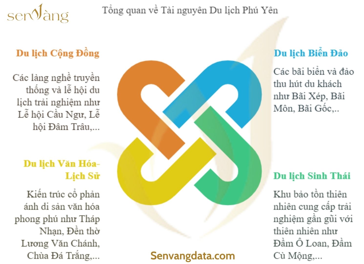 Nguồn: Sen Vàng