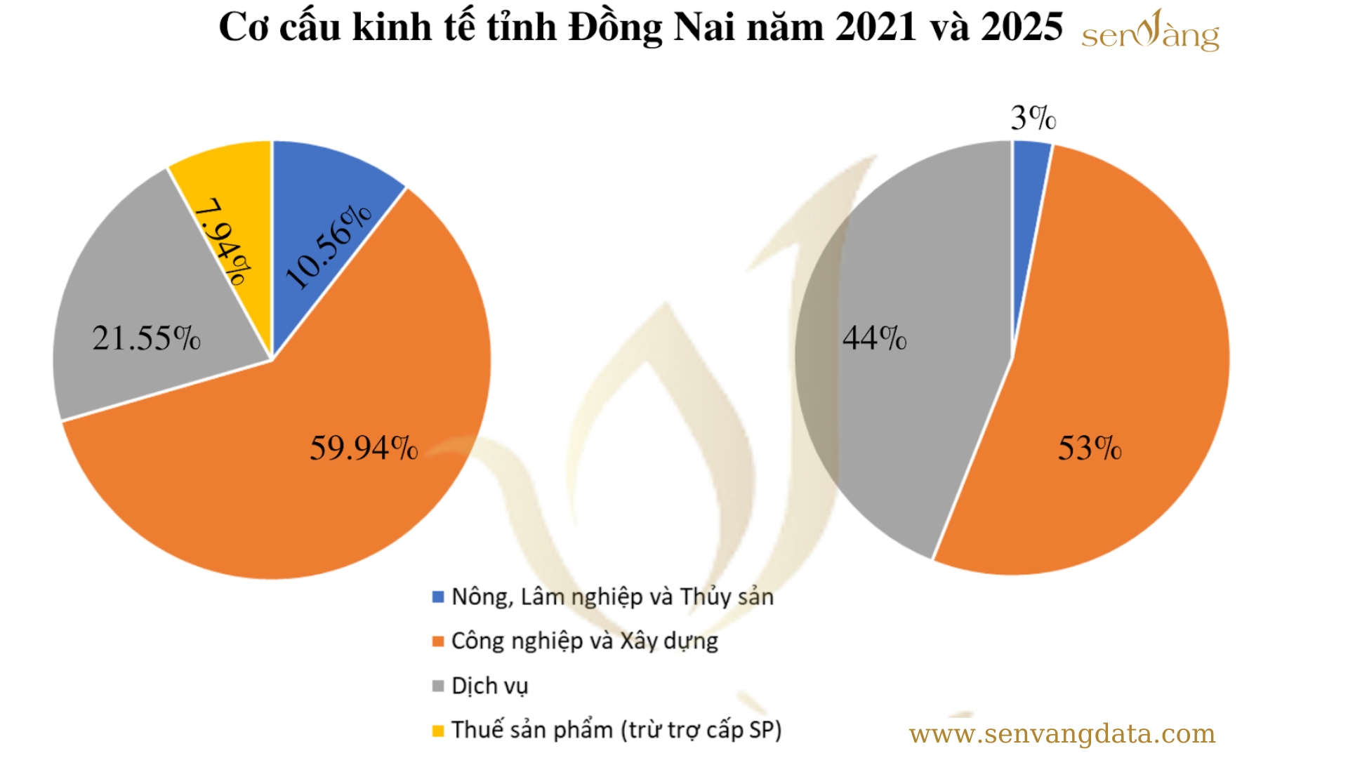 Nguồn: senvangdata.com