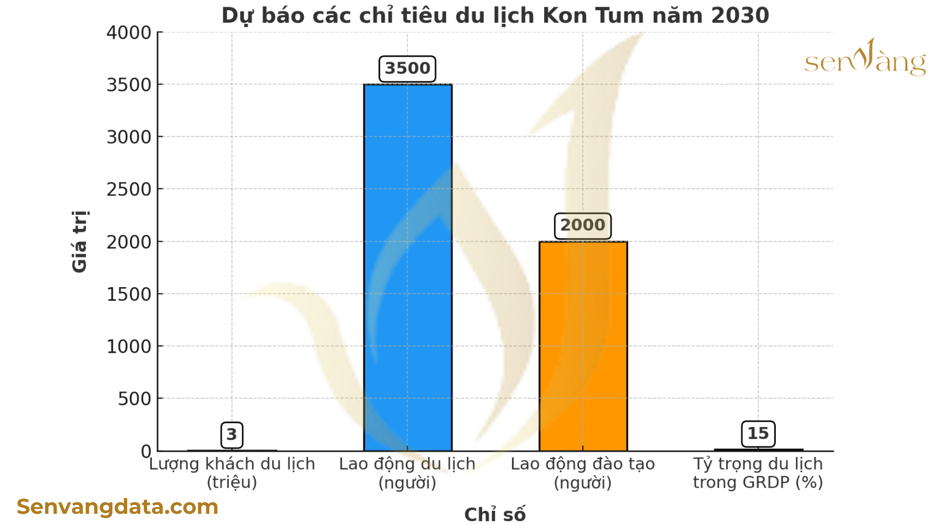 Nguồn: Sen Vàng tổng hợp