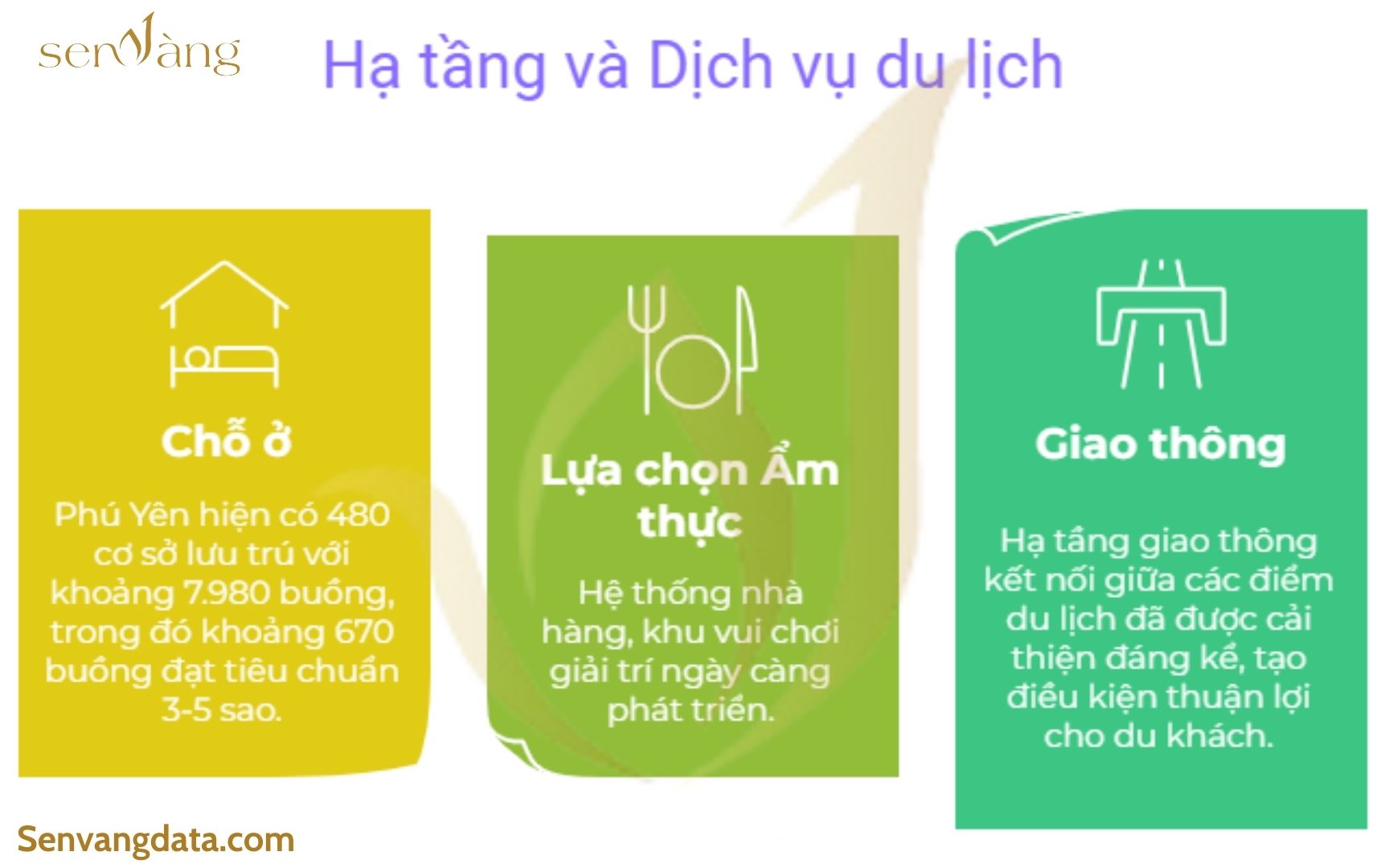 Nguồn: Sen Vàng