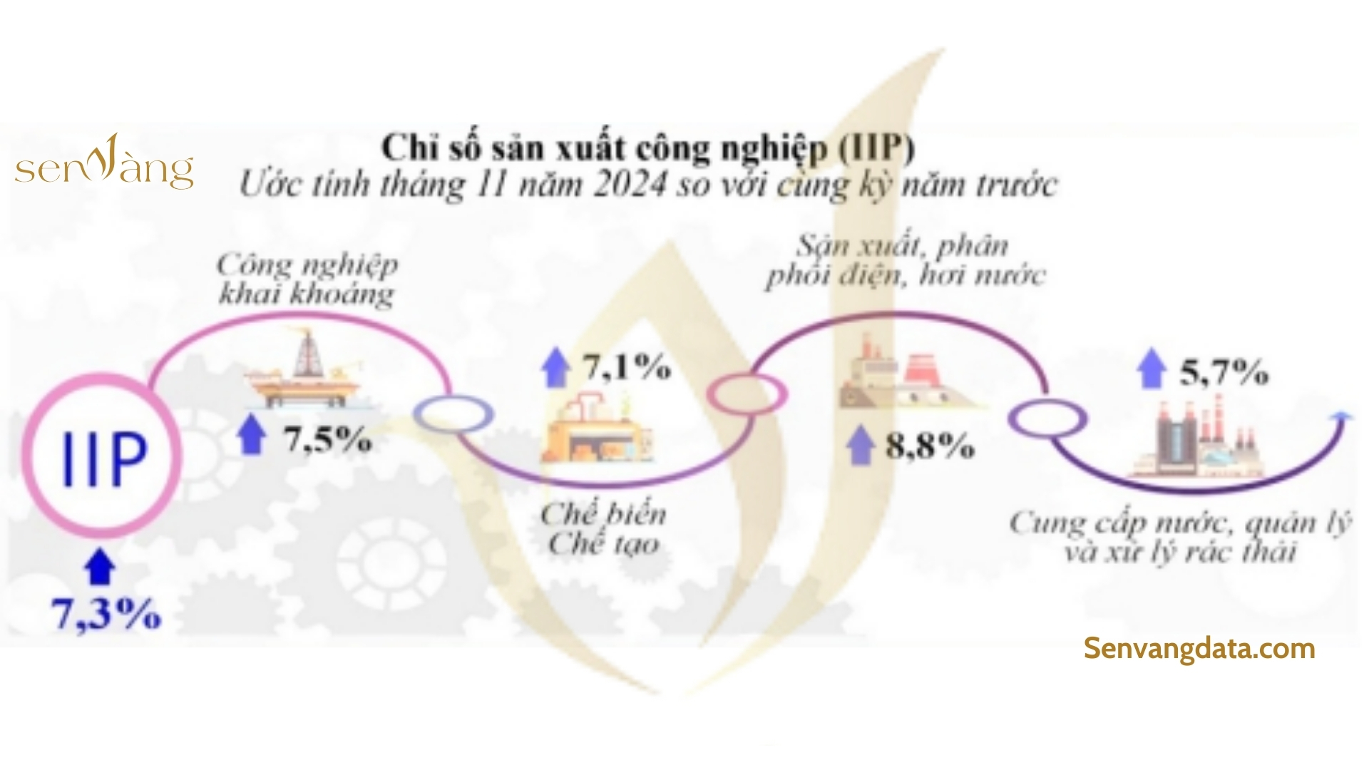 Nguồn: Sen Vàng tổng hợp