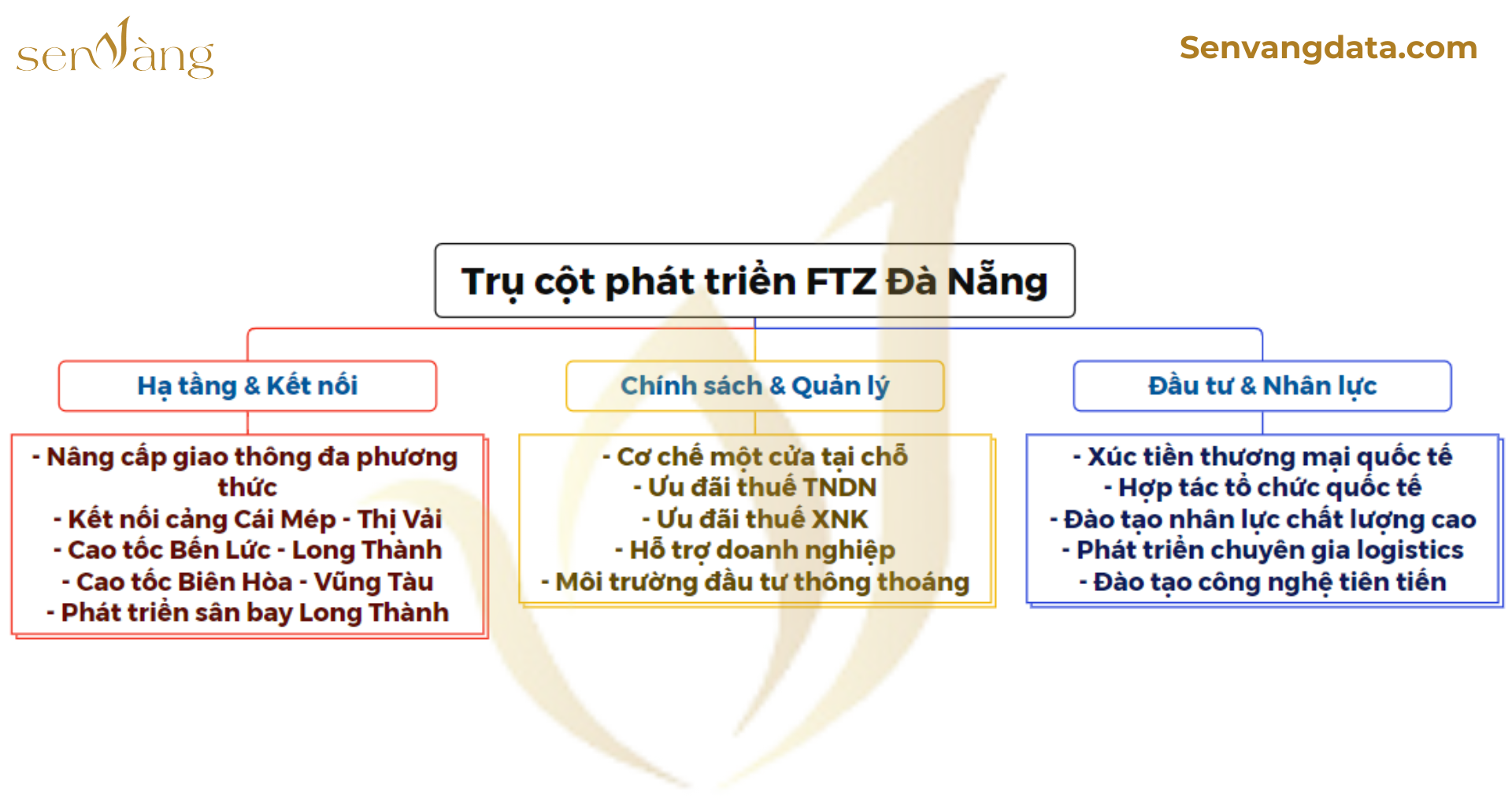 Nguồn: Sen Vàng tổng hợp