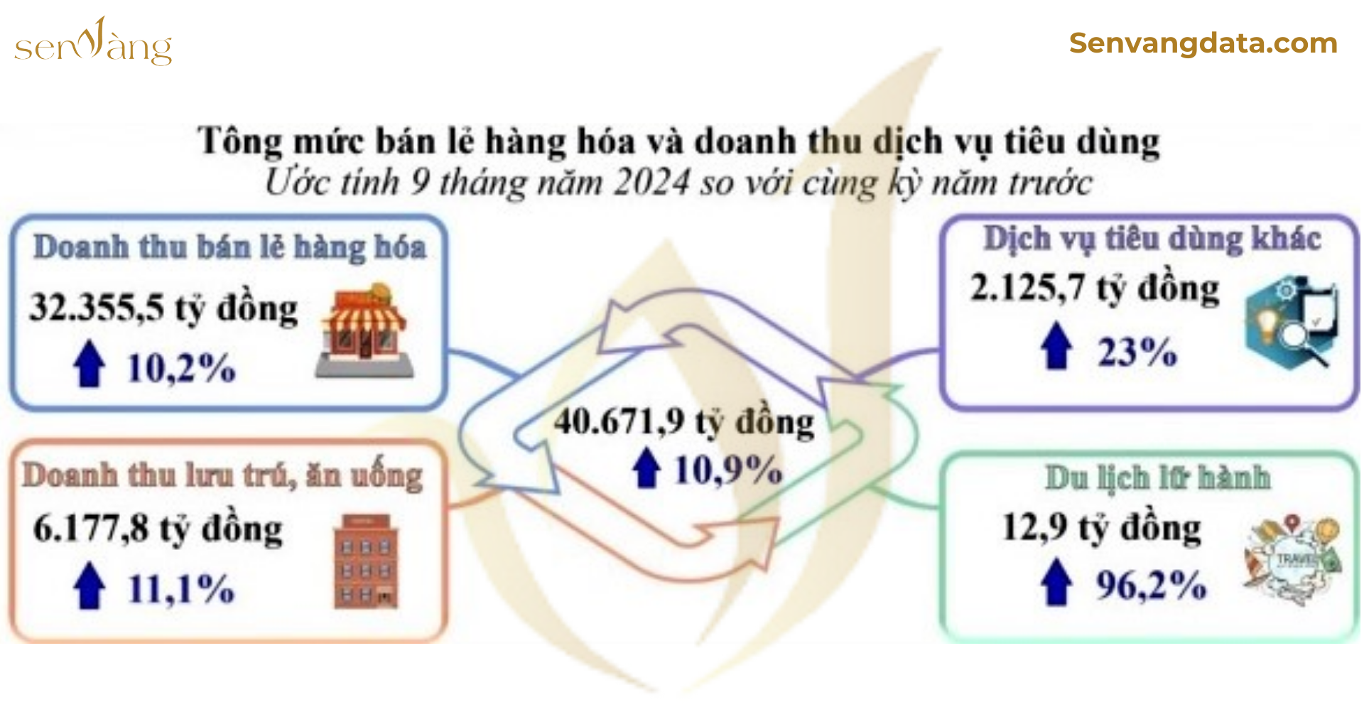 Nguồn: Sen Vàng tổng hợp