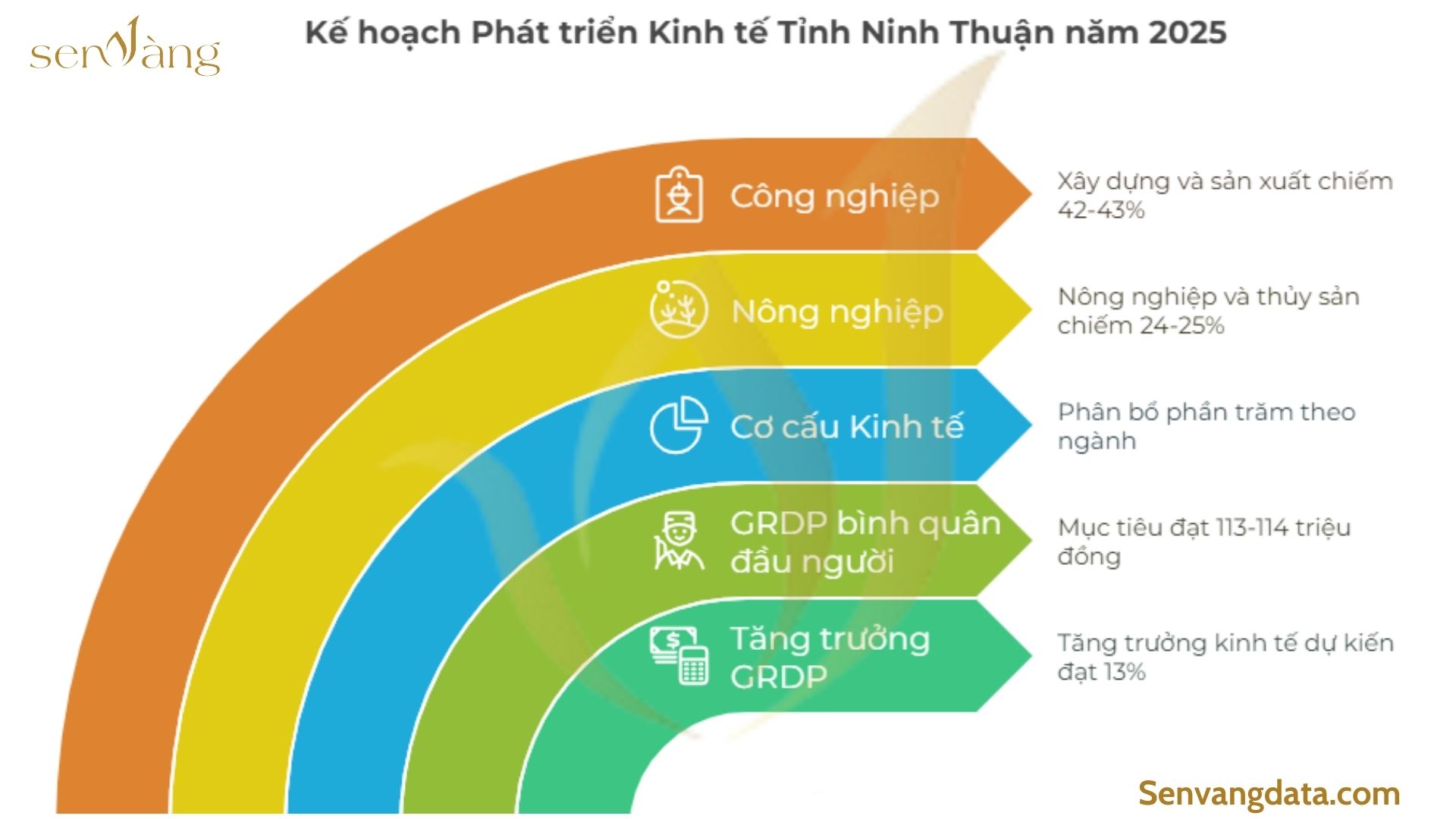 Kế hoạch phát triển kinh tế tỉnh Ninh Thuân năm 2050. Nguồn: Sen Vàng tổng hợp