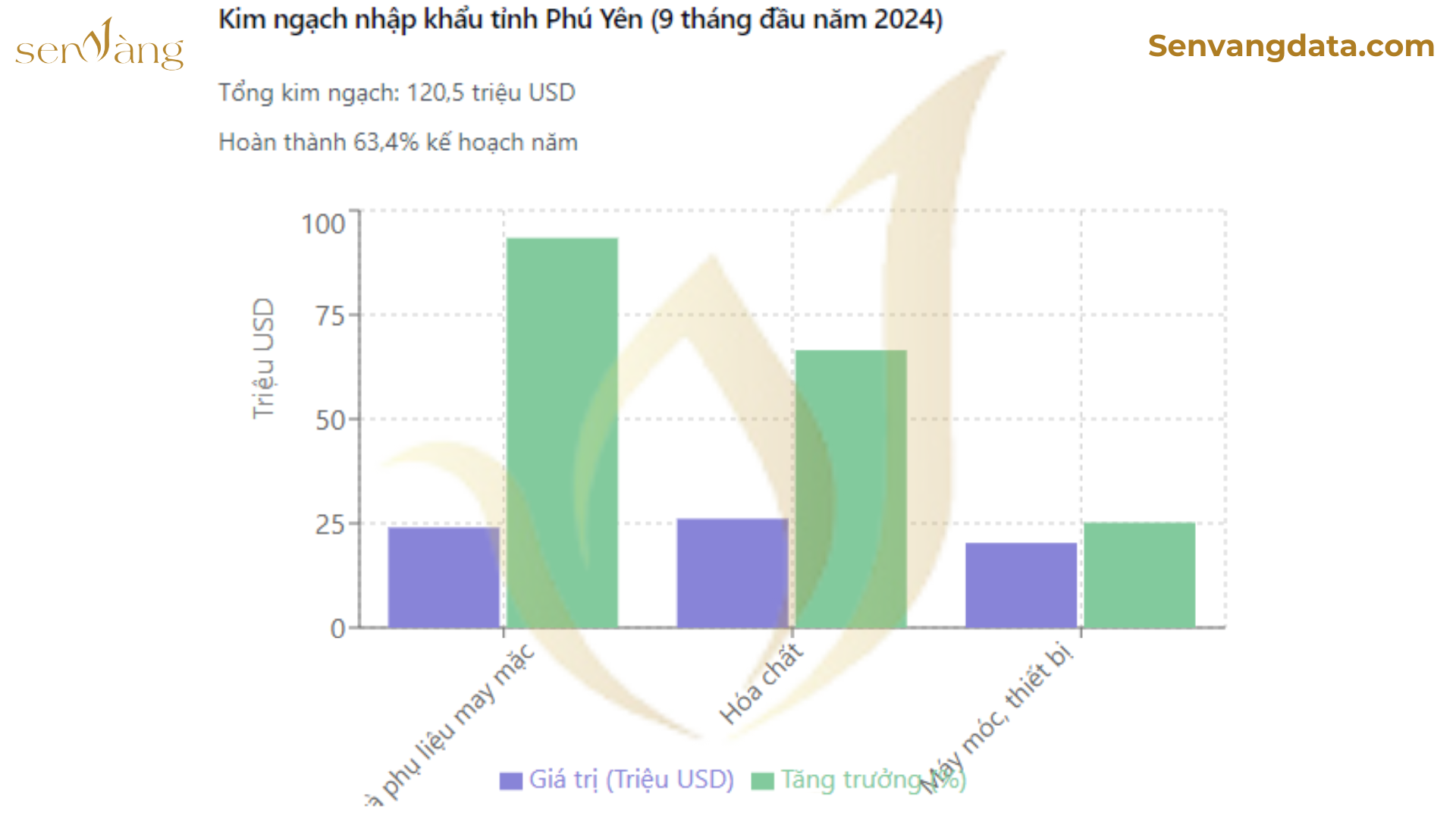 Nguồn: Sen Vàng tổng hợp