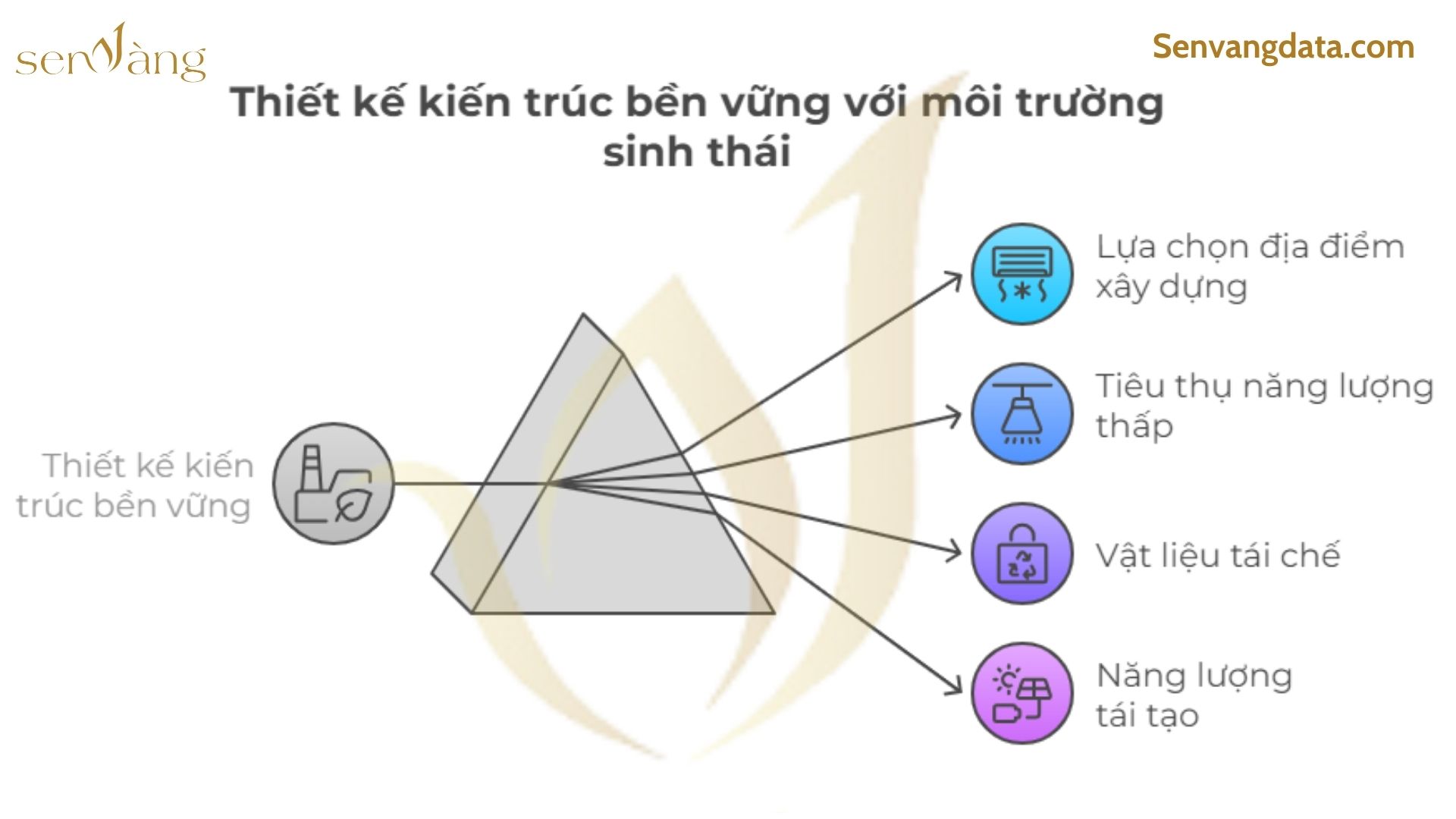 Nguồn: Sen Vàng tổng hợp