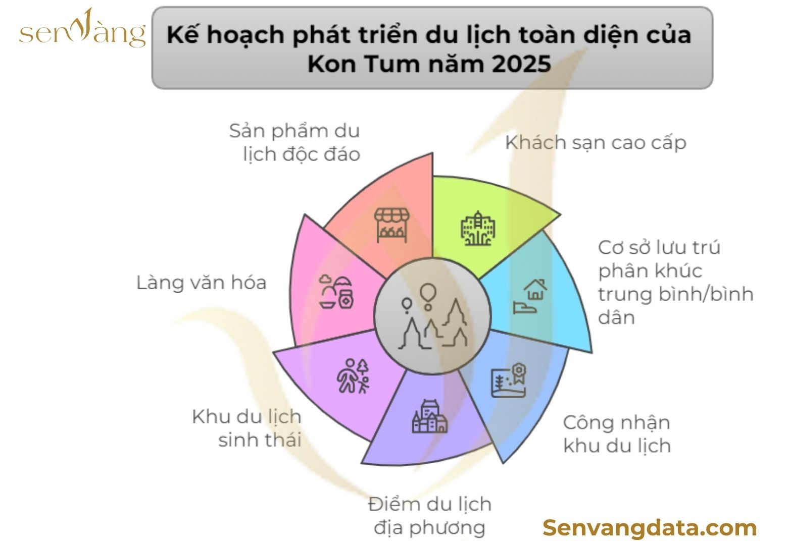 Nguồn: Sen Vàng tổng hợp