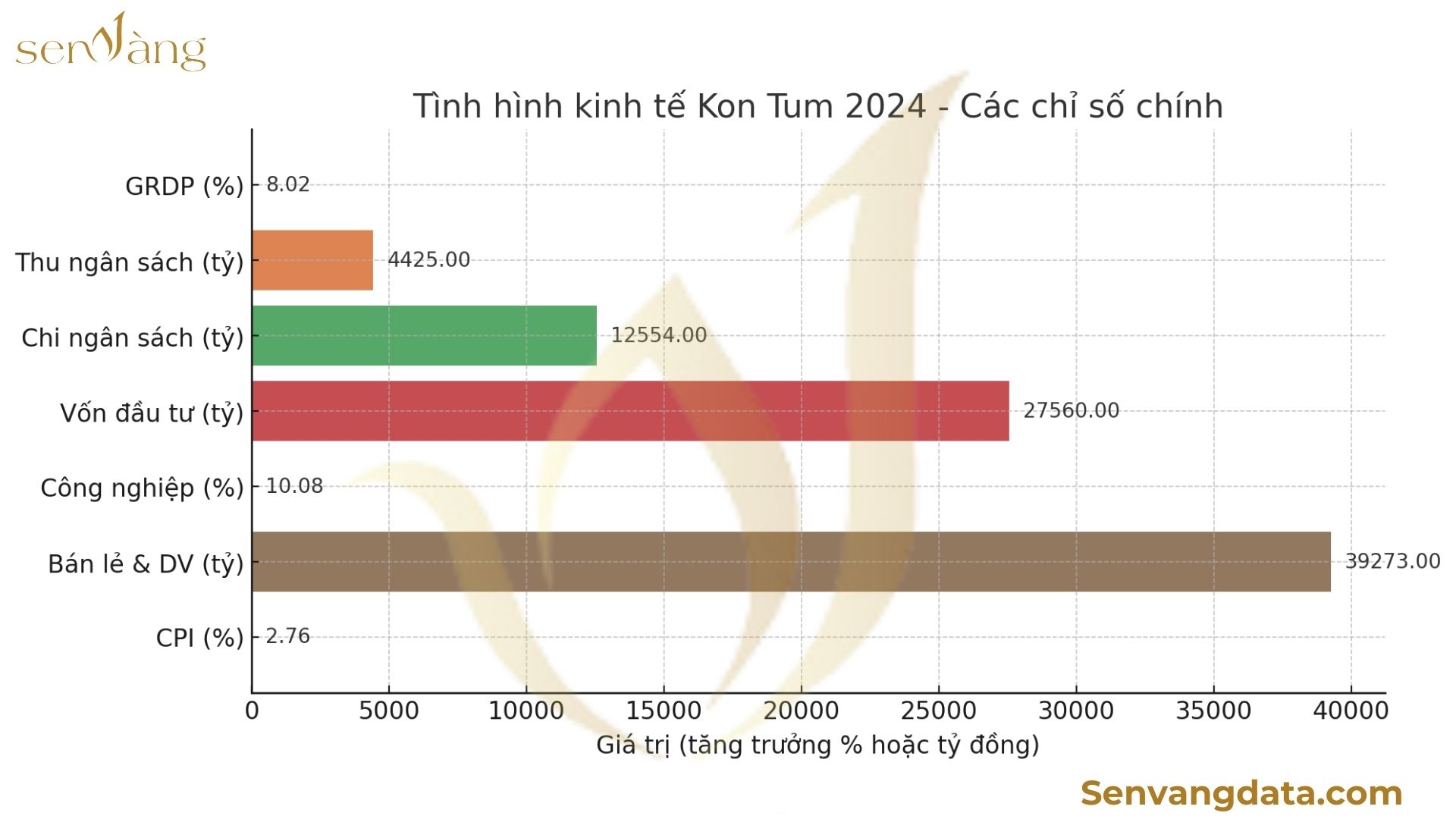 Nguồn: Sen Vàng tổng hợp