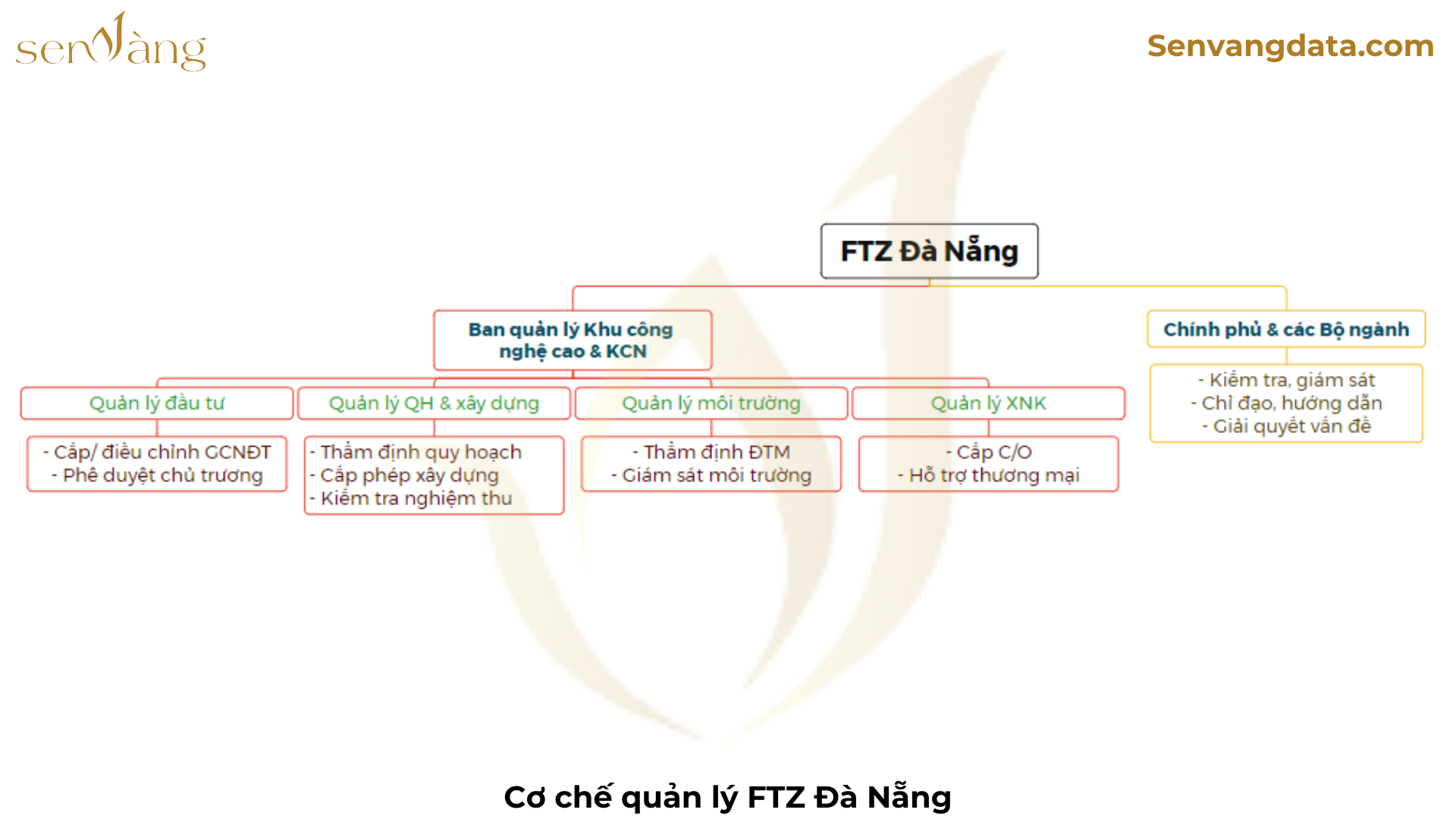 Nguồn: Sen Vàng tổng hợp