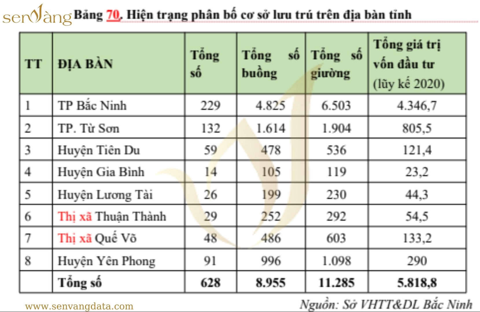 Nguồn: Sen Vàng tổng hợp