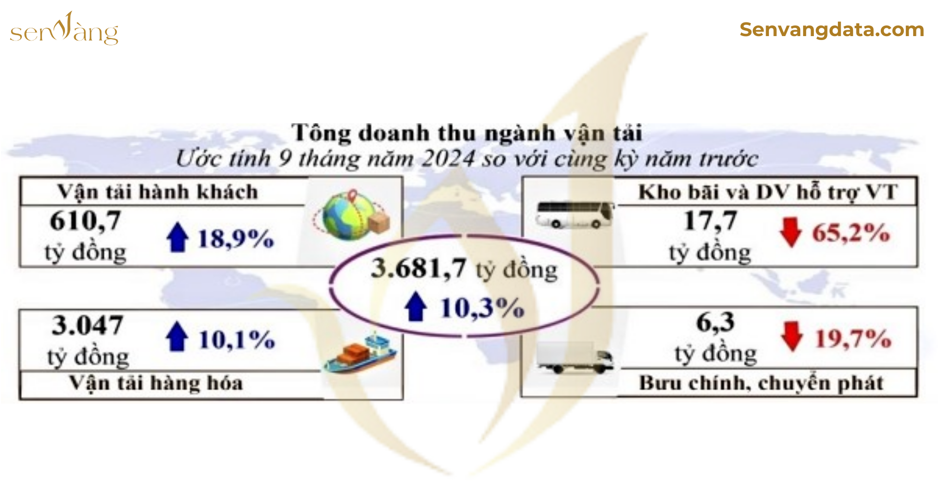 Nguồn: Sen Vàng tổng hợp